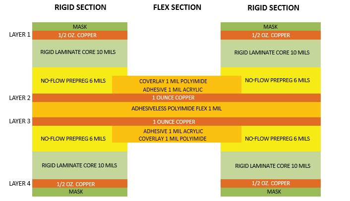 FlexConsFig1.jpg