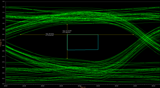Figure-1_DBI-processed-bit-patterns-with-improved-PDN-520x288.png