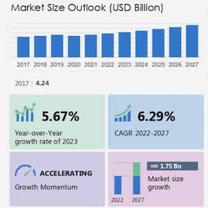 Industrial PC Market Size to Record $1.75 Billion Growth from 2023-2027 ...