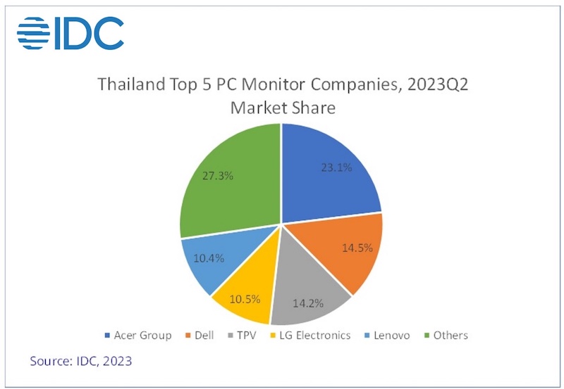 IDCThailandPCMonitor.jpeg