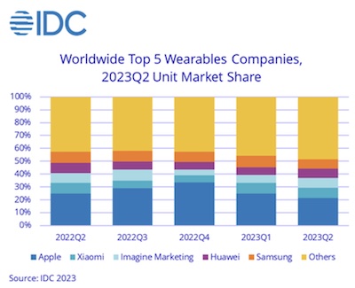 IDC_Wearables.jpg