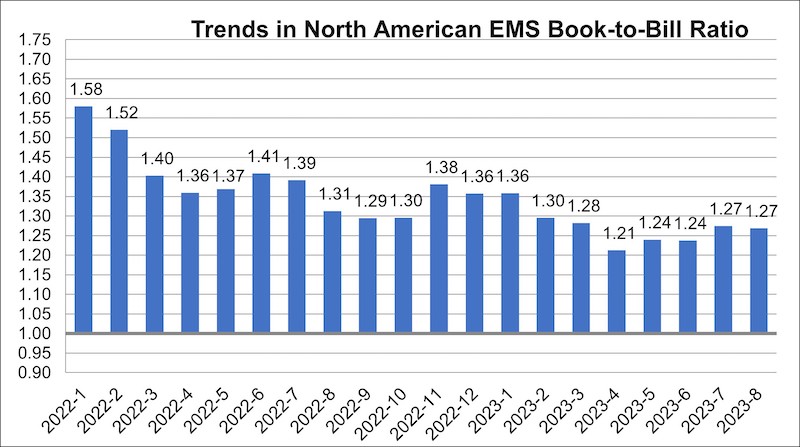 August2023EMSbooktobillchart.jpg