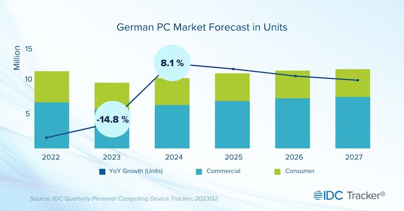 IDC_German_PC_Market.jpeg