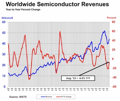 semicon_revenues.jpg
