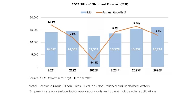 SEMI_Silicon.jpg