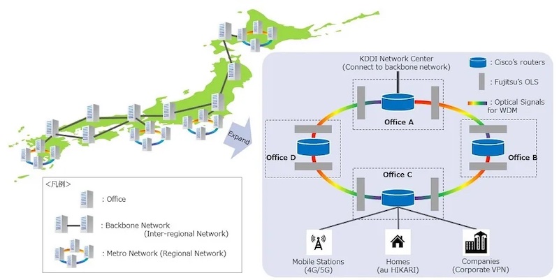 KDDICiscoFujitsu800.jpg