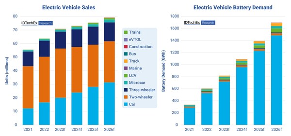 IDTechEx_EV_Sales.jpeg