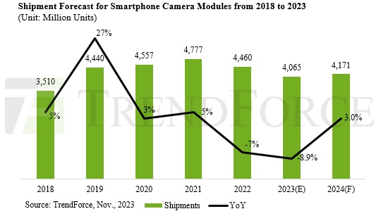 Trendforce_Camera.jpg