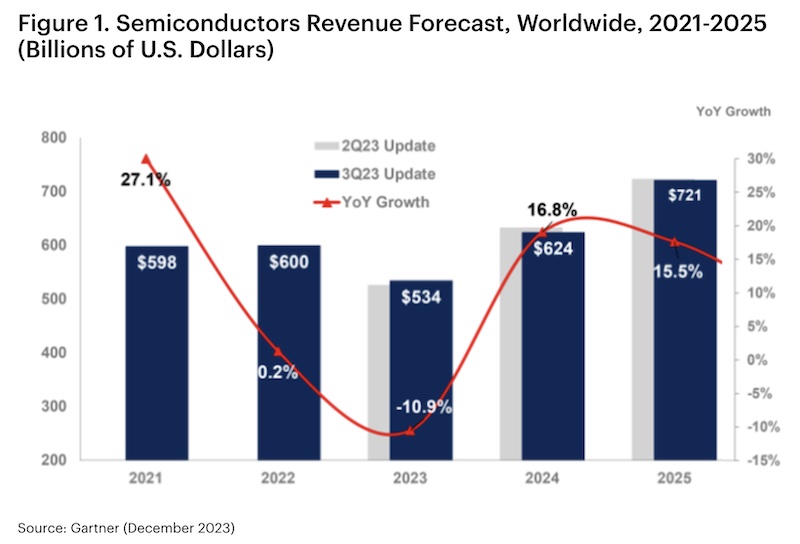 Gartner_Semicon_2024.jpg