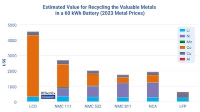 Valuable_metals.jpeg