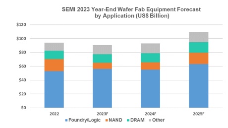 SEMI_Wafer_2023.jpg