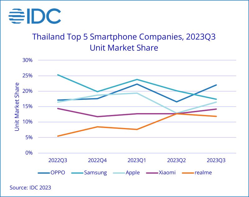 IDC_Thailand_Smartphone_Market.jpg