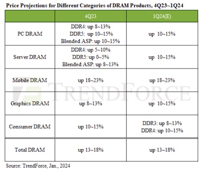 1Q24DRAM.jpg