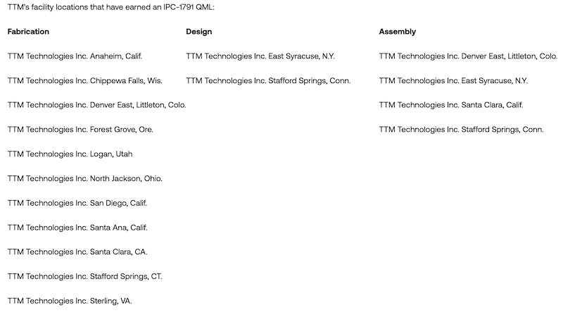 TTM Technologies Earns IPC 1791 QML as a Trusted Electronic