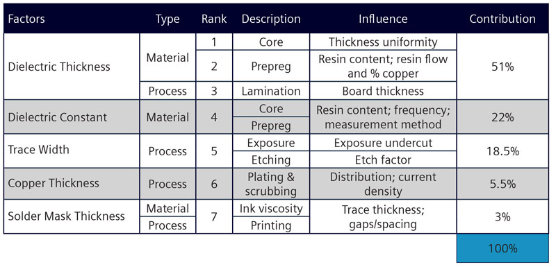 stackupsbook_table_5.1.jpg