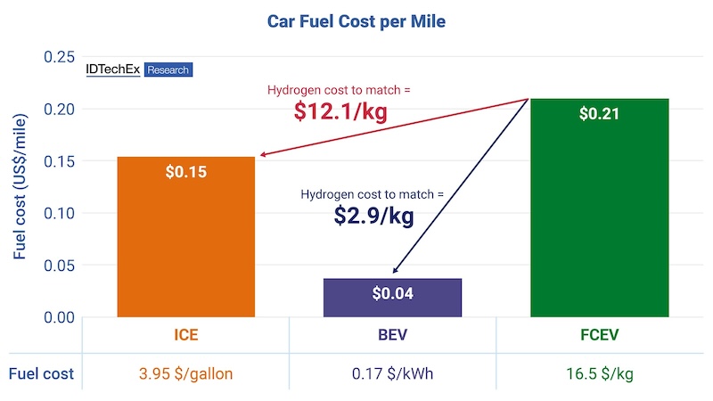 Car_Fuel_Cost.jpg