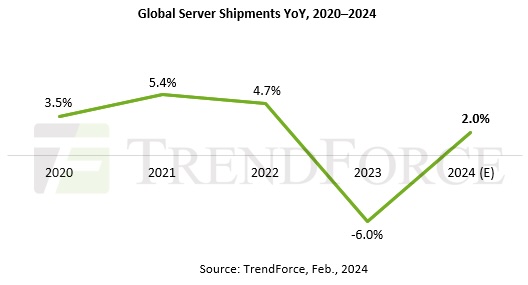 global_server_trendforce.jpg