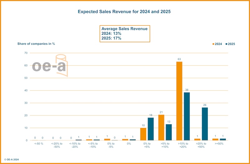 OE-A BCS 2024-1_Press Chart.jpg