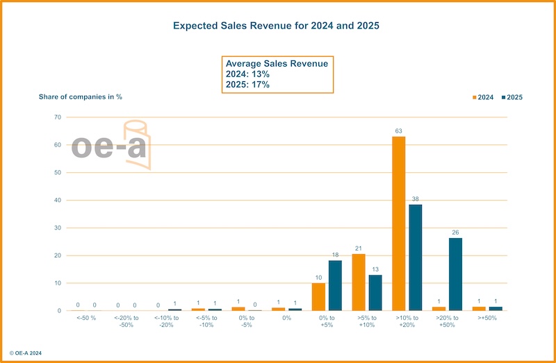 OE-A BCS 2024-1_Press Chart.jpg