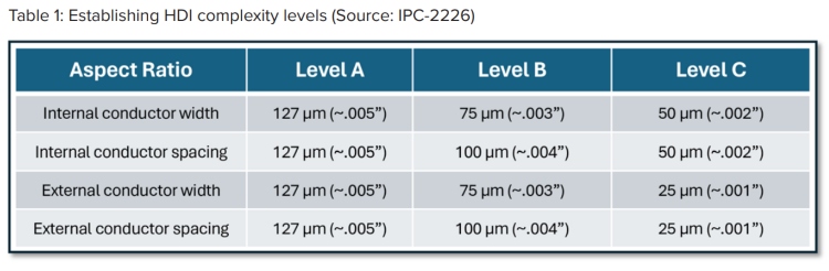 Vern_Apr_Table1_cap.jpg