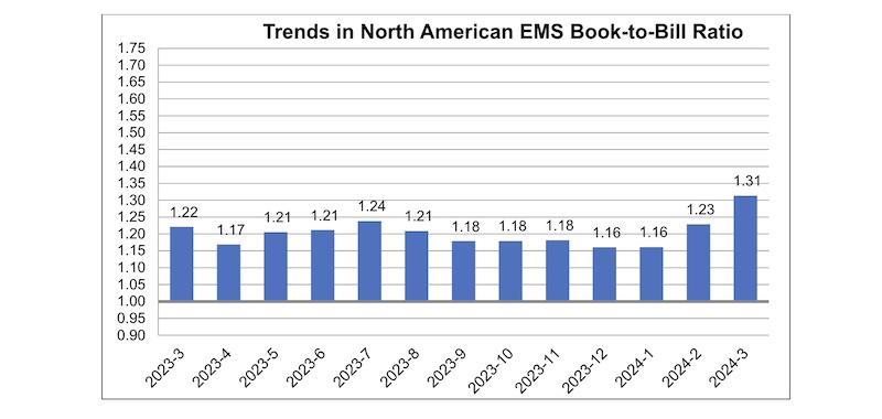 IPC_EMS_March2024.jpg