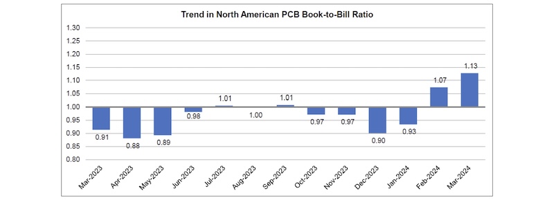 PCBIPC_March24Fig1.jpg