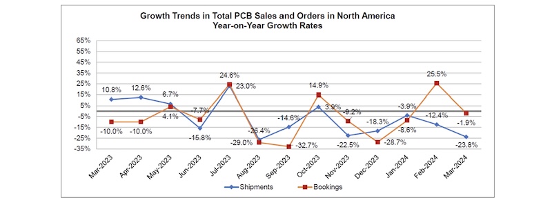 PCBIPC_March24Fig2.jpg