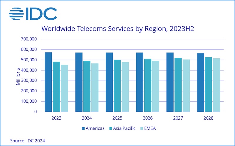 IDC_Telecom.jpg