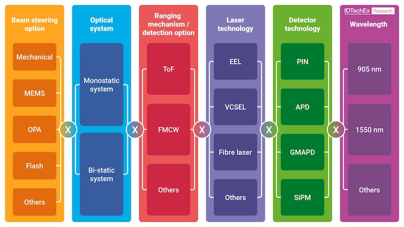 lidar_technology_combinations.jpg