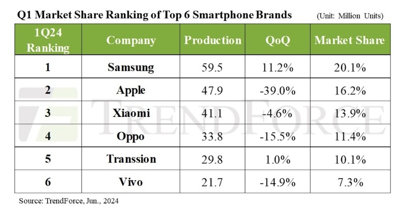 Q1Smartphone.jpg