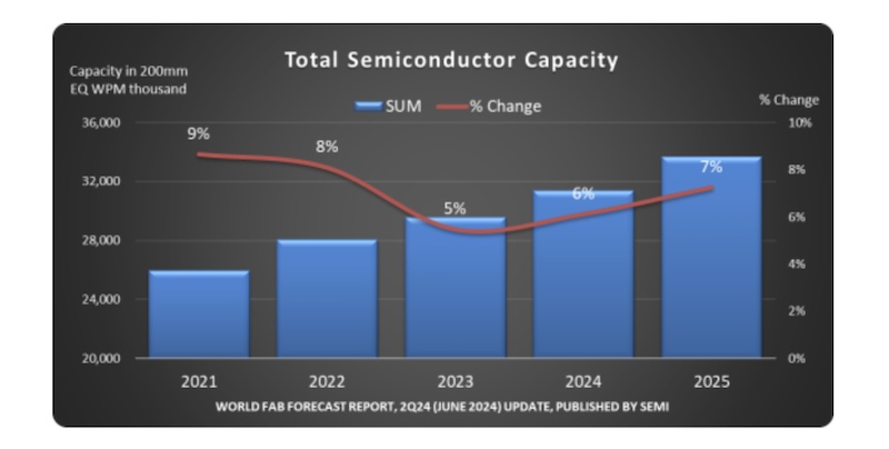 GlobalSemiconductorFab2025.jpg