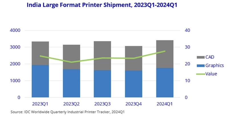 IndiaLargeFormatPrinter.jpg