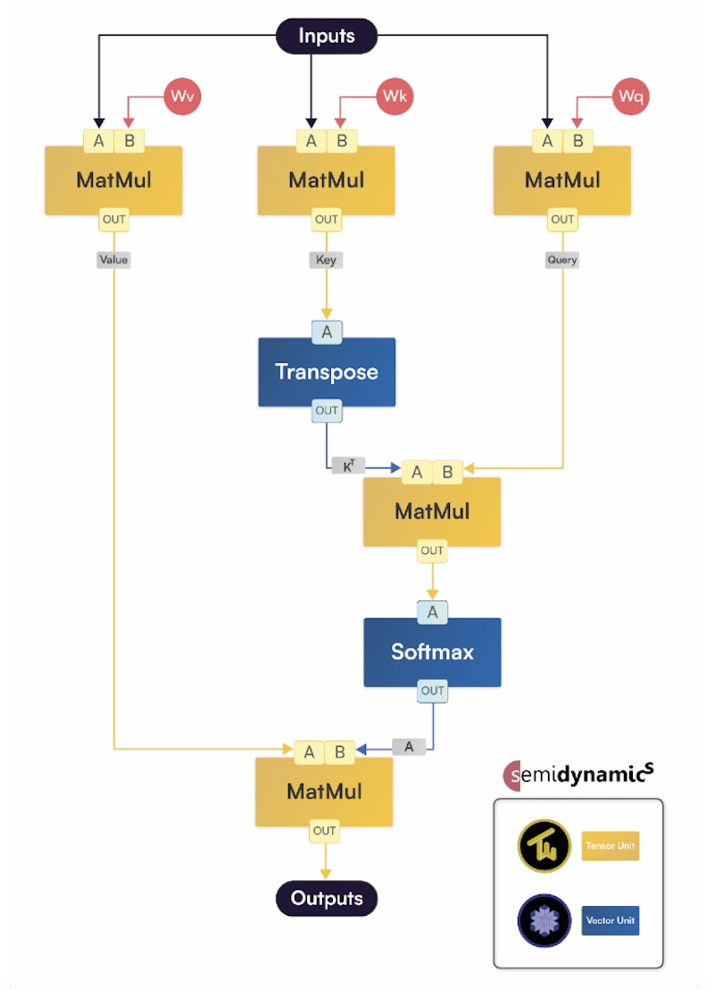 SemidynamicsFig2.jpg