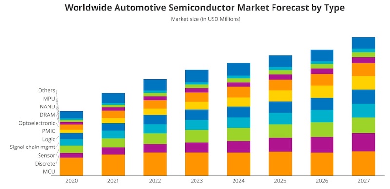 Automotive_Semicon.jpg