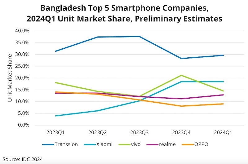 Bangladesh_Smartphone.jpg