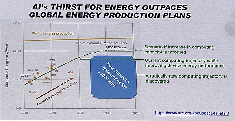 semicon24_AI-driving-energy.jpg