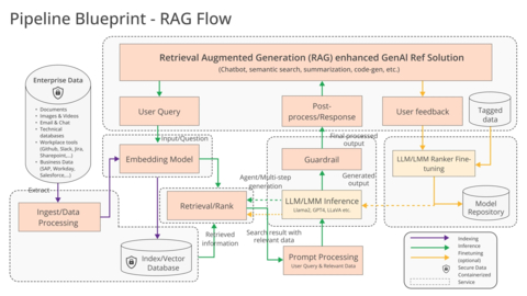 Intel-RAG-solution-flow.jpg