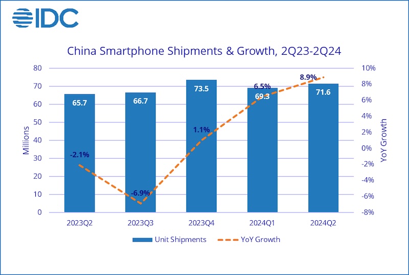 IDCChineseSmartphoneMarket.jpg