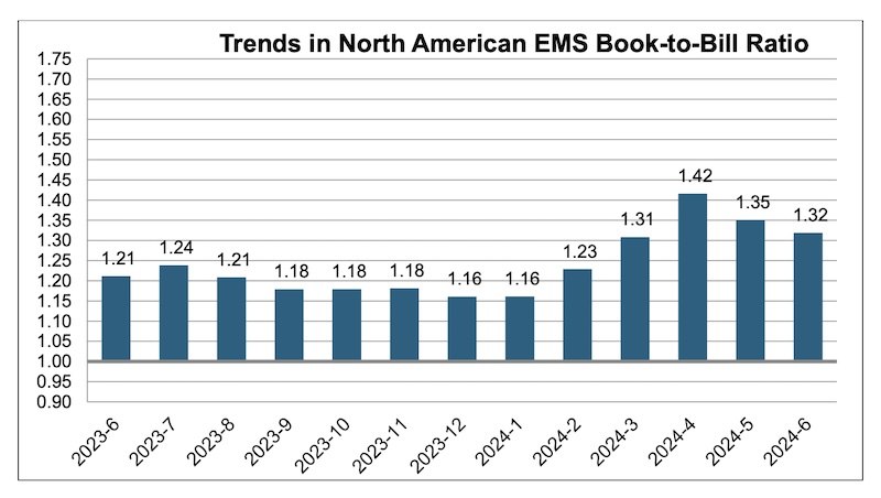 IPC_EMS_JUne2024.jpg