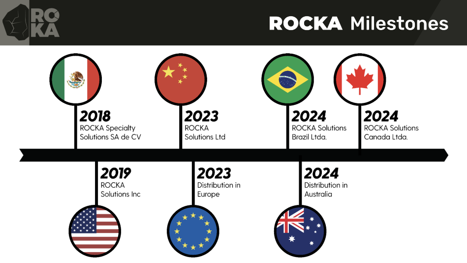 ROCKA Solutions Canada.png