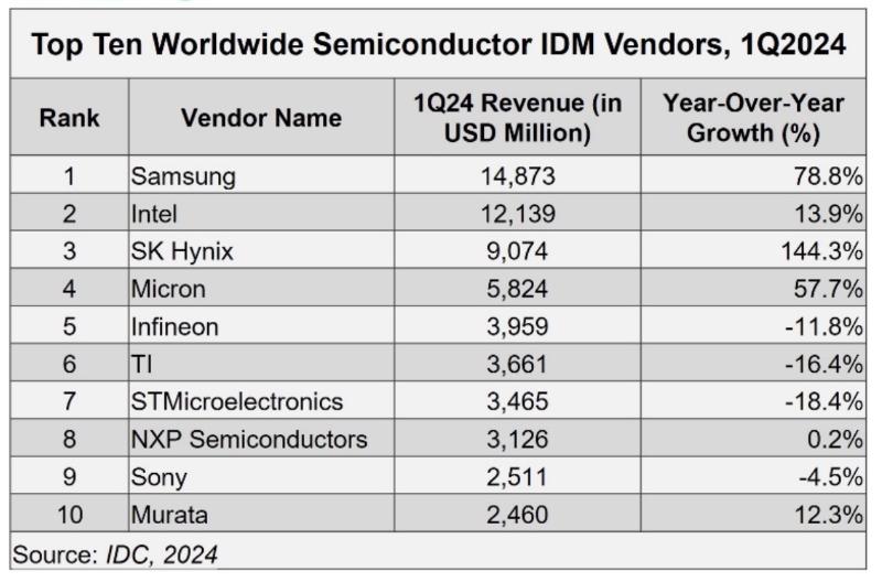 Worldwide_Semiconductor.jpg
