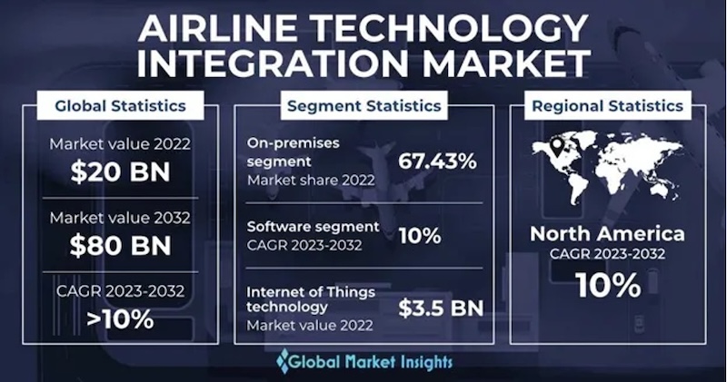 Airline_Tech.jpg