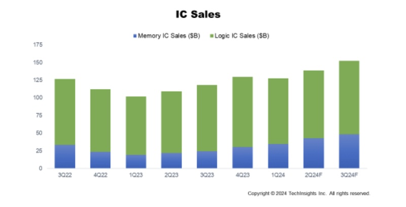 IC_Sales_Fig1.jpg