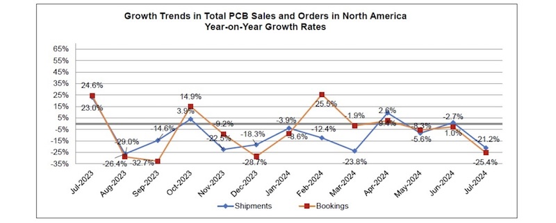 PCBIPCJuly2024Fig2.jpg