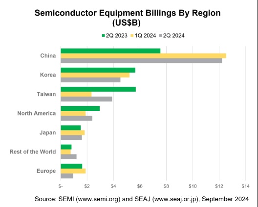 Semicon2Q24Fig1.jpg