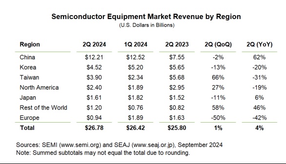 Semicon2Q24Fig2.jpg