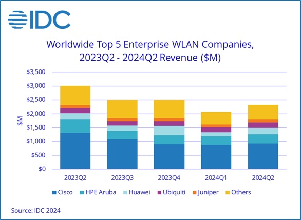 WirelessLANRevenues.jpg