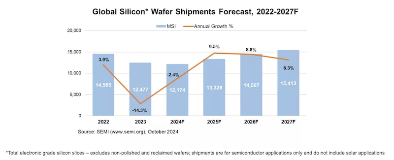 GlobalSiliconWafer.jpg