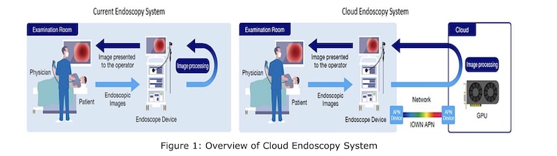 CloudEndoscopySystem.jpg