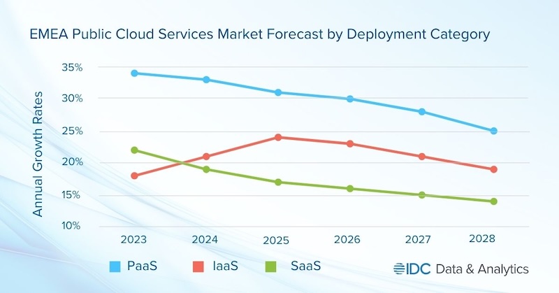 IDC_EMEA_Cloud.jpg